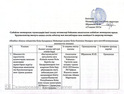 Сыбайлас  жемқорлық тәуекелдерін ішкі талдау қорытындылары бойынша іс-шаралар